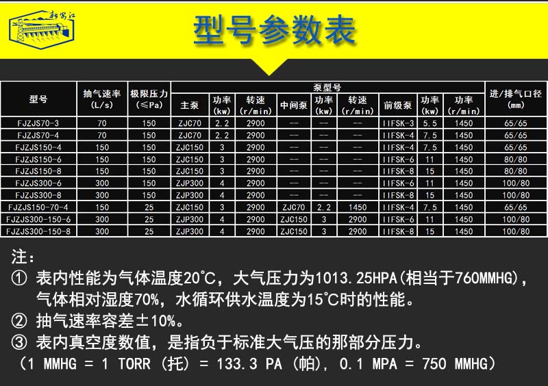 內頁-6型號參數表